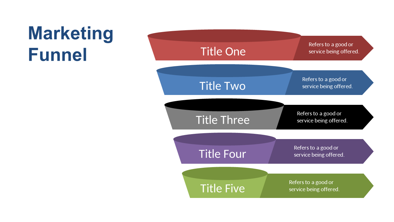 Present Customer Acquisition with Multi-Layered Funnel Design