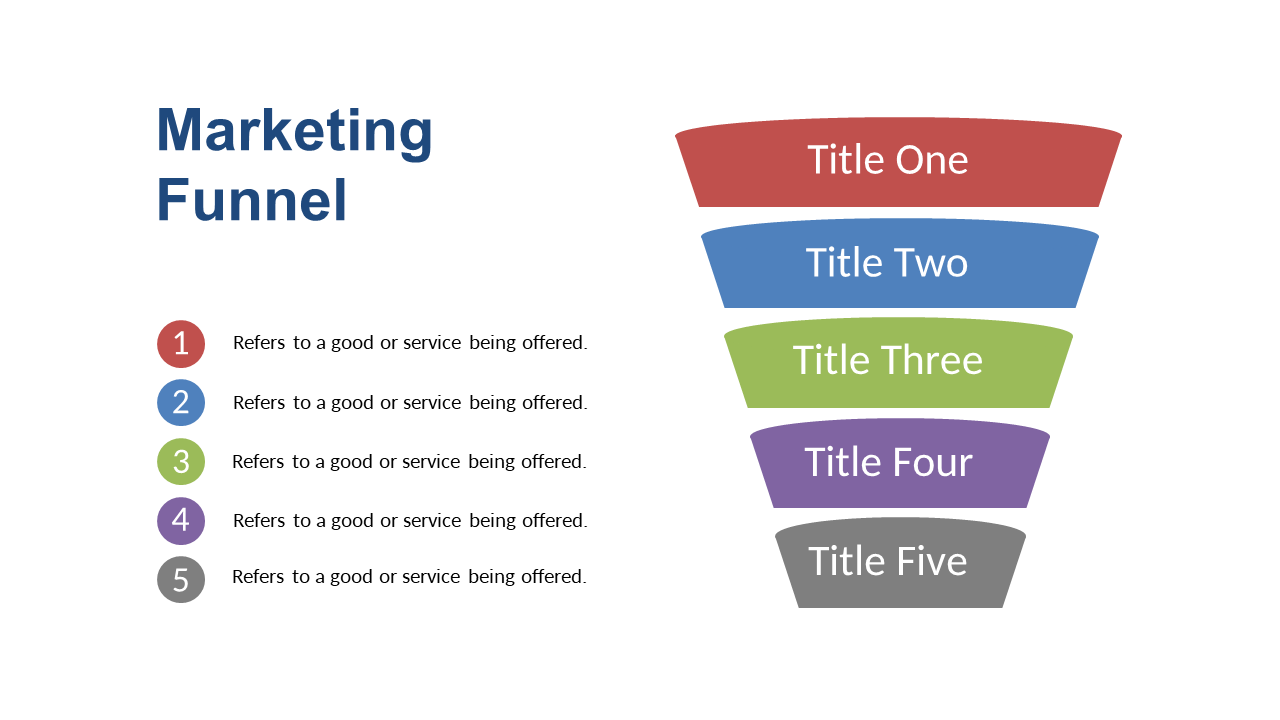 Showcase Sales Process with Descriptive Marketing Funnel