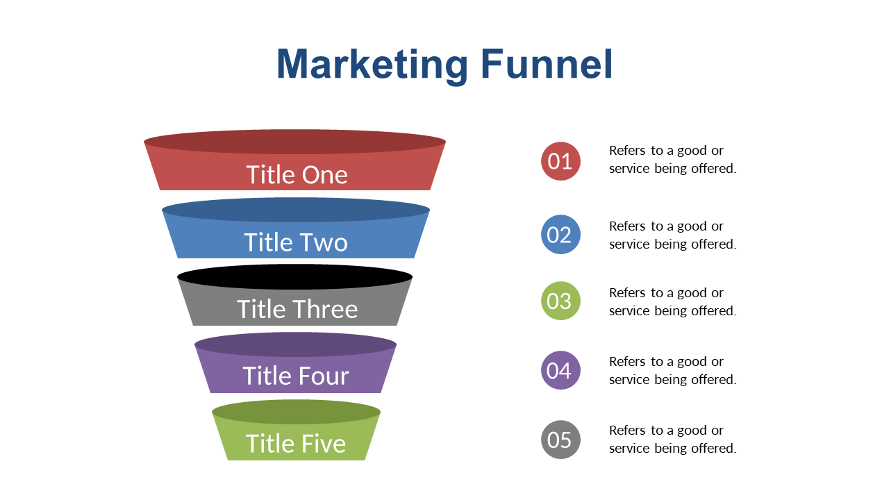 Explore Comprehensive Marketing Funnel with Five Stages