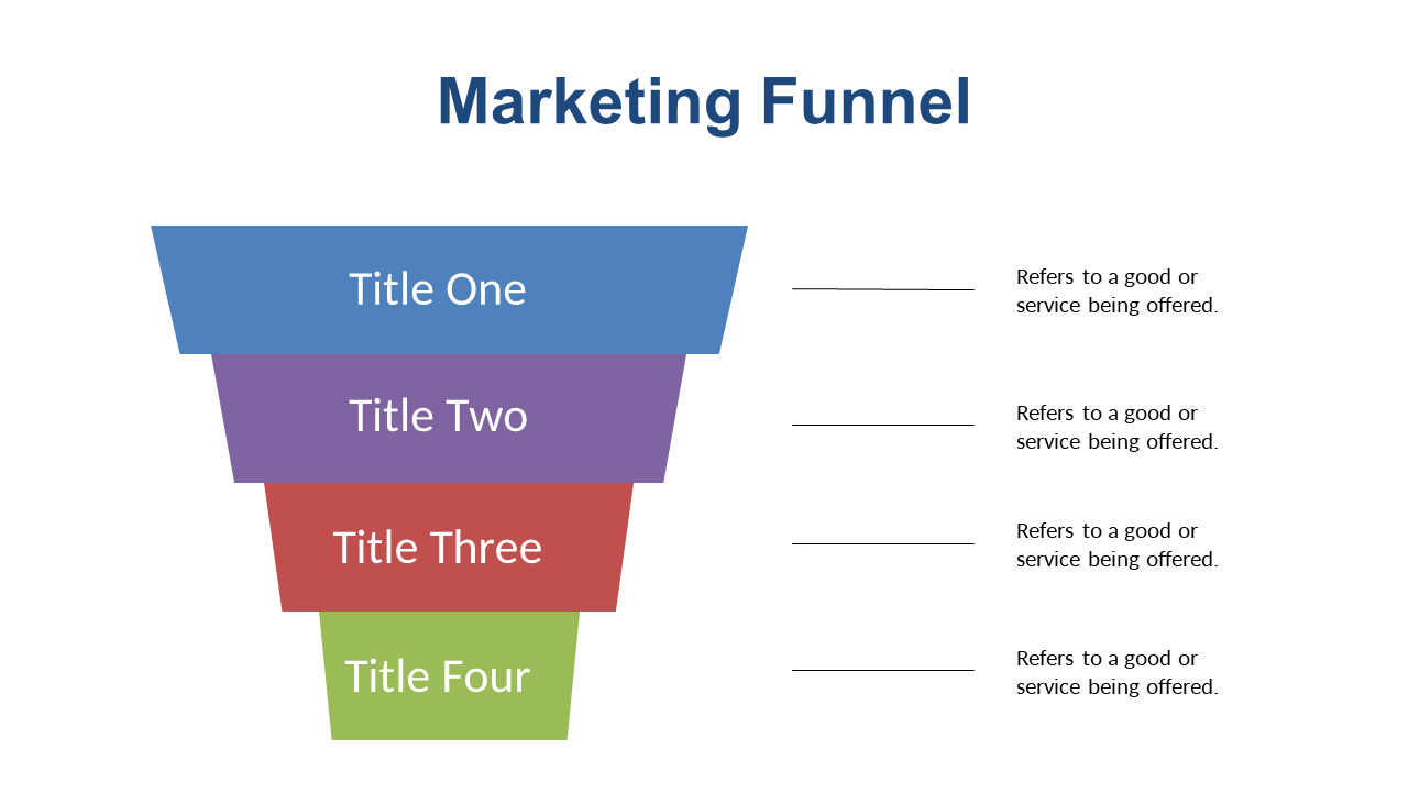 Visualize Customer Journey with a Detailed Marketing Funnel