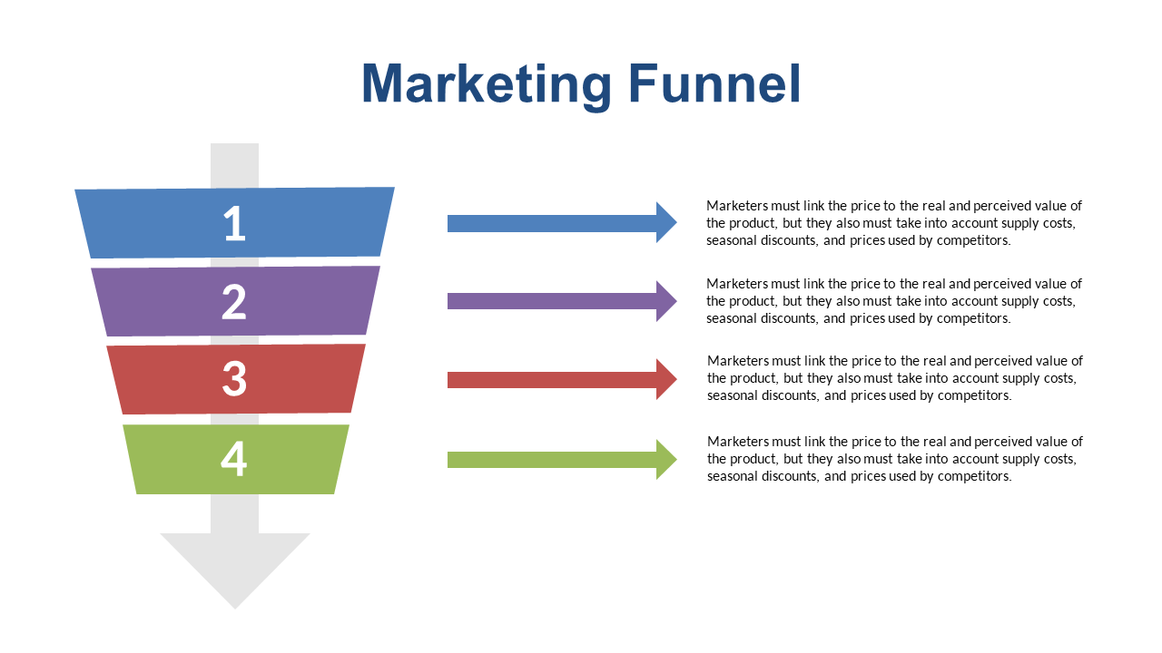Show Pricing Considerations in Your Marketing Funnel