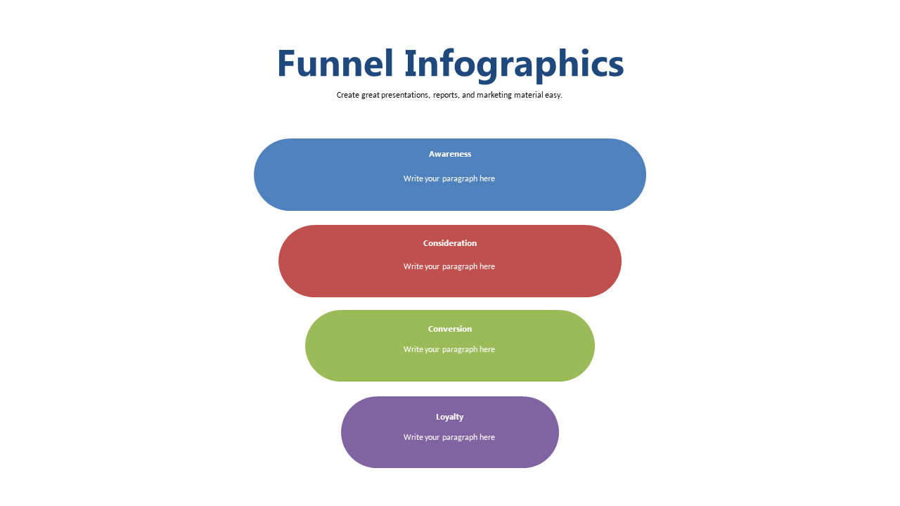 Illustrate Customer Journey with Four-Stage Funnel