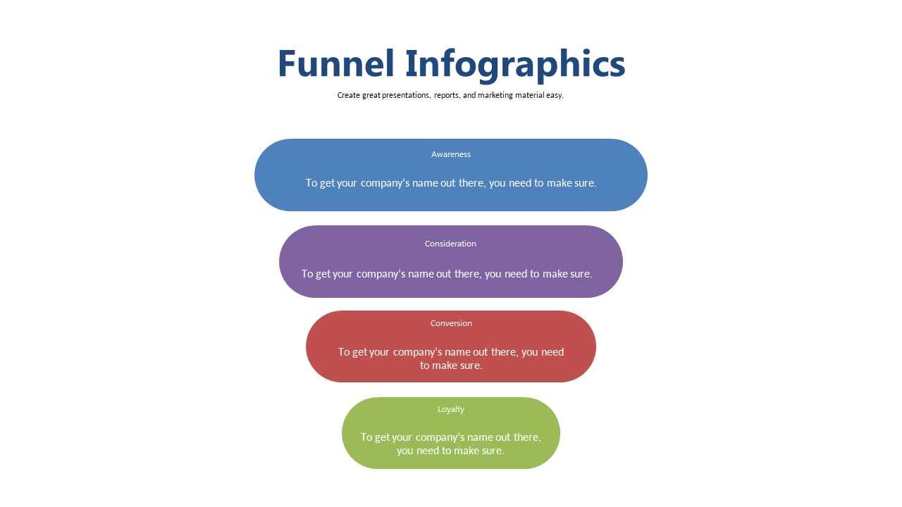Present Four Stages of Customer Journey in Funnel