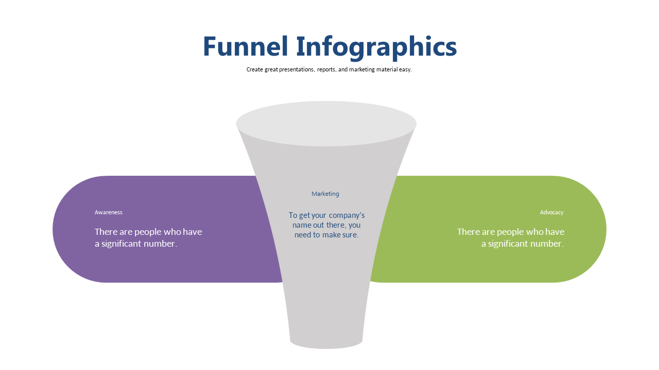 Illustrate Customer Journey with Funnel Stages
