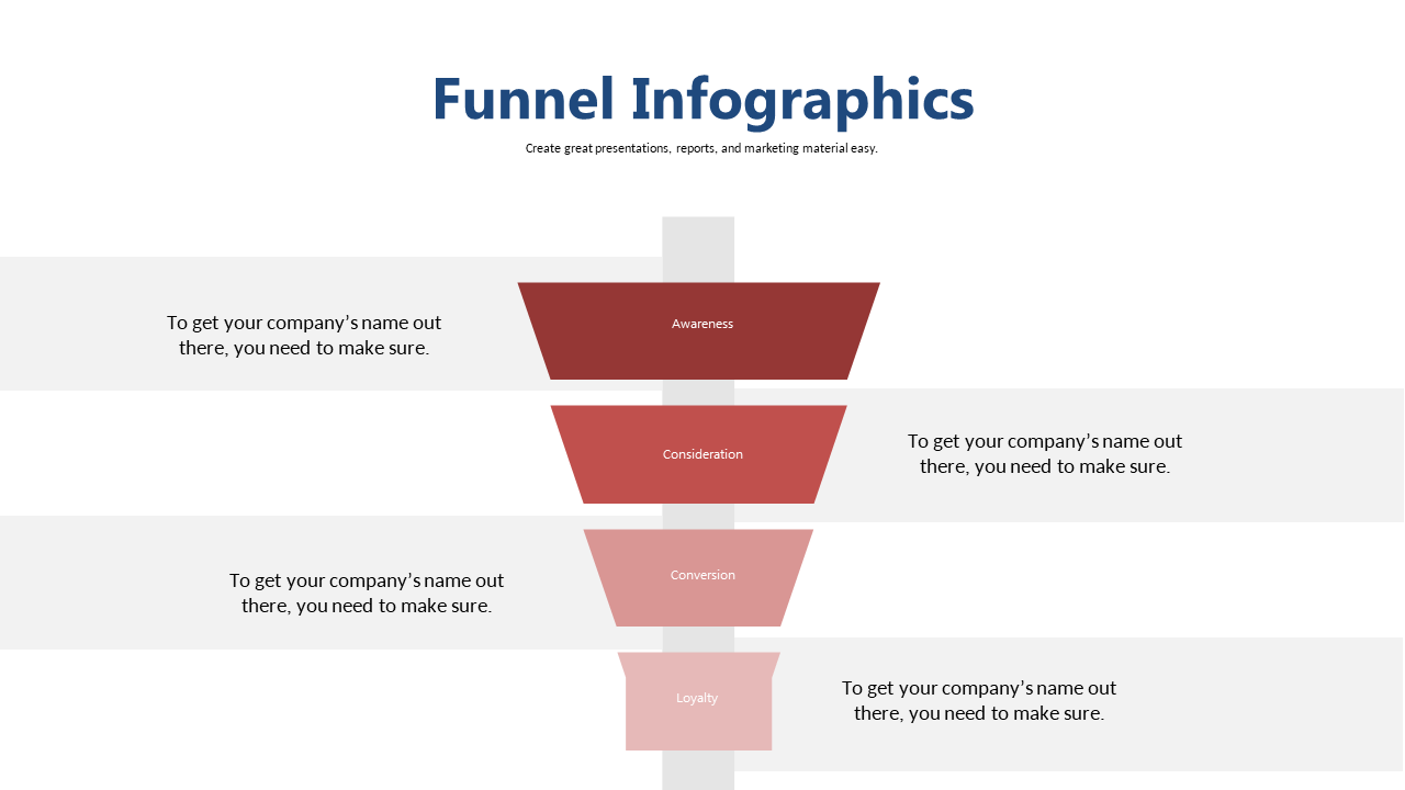 Showcase Customer Journey from Awareness to Loyalty