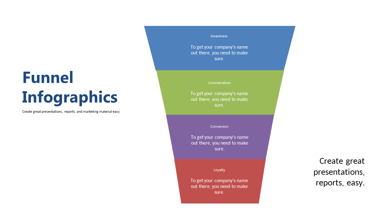 Illustrate Customer Journey with Four Funnel Stages
