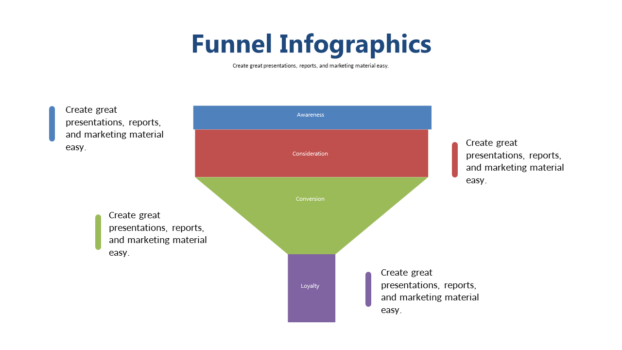Illustrate Customer Journey with Marketing Funnel