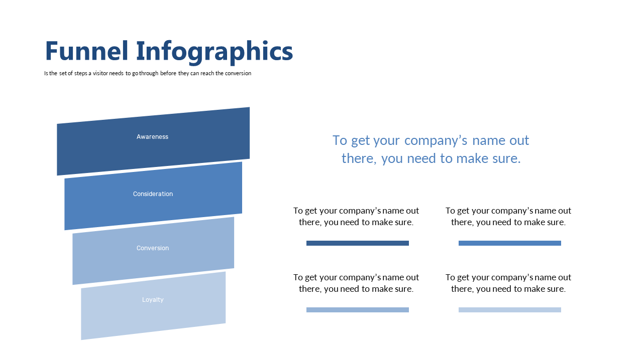 Visualize Customer Journey from Awareness to Loyalty