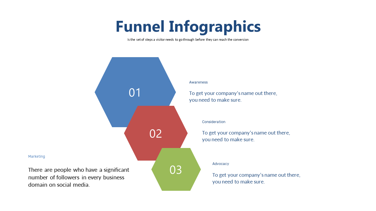 Visualize Customer Journey with a Hexagonal Funnel