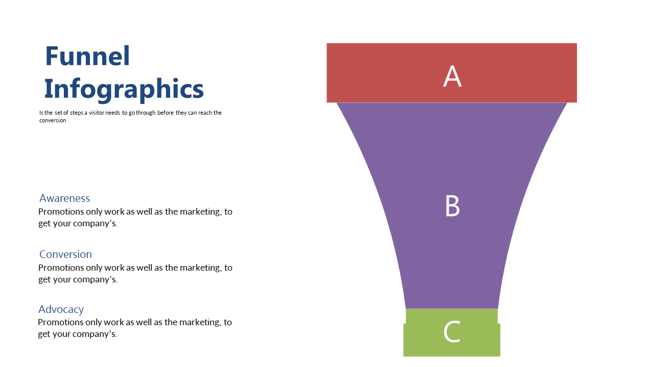 Showcase Customer Journey with Funnel Infographic