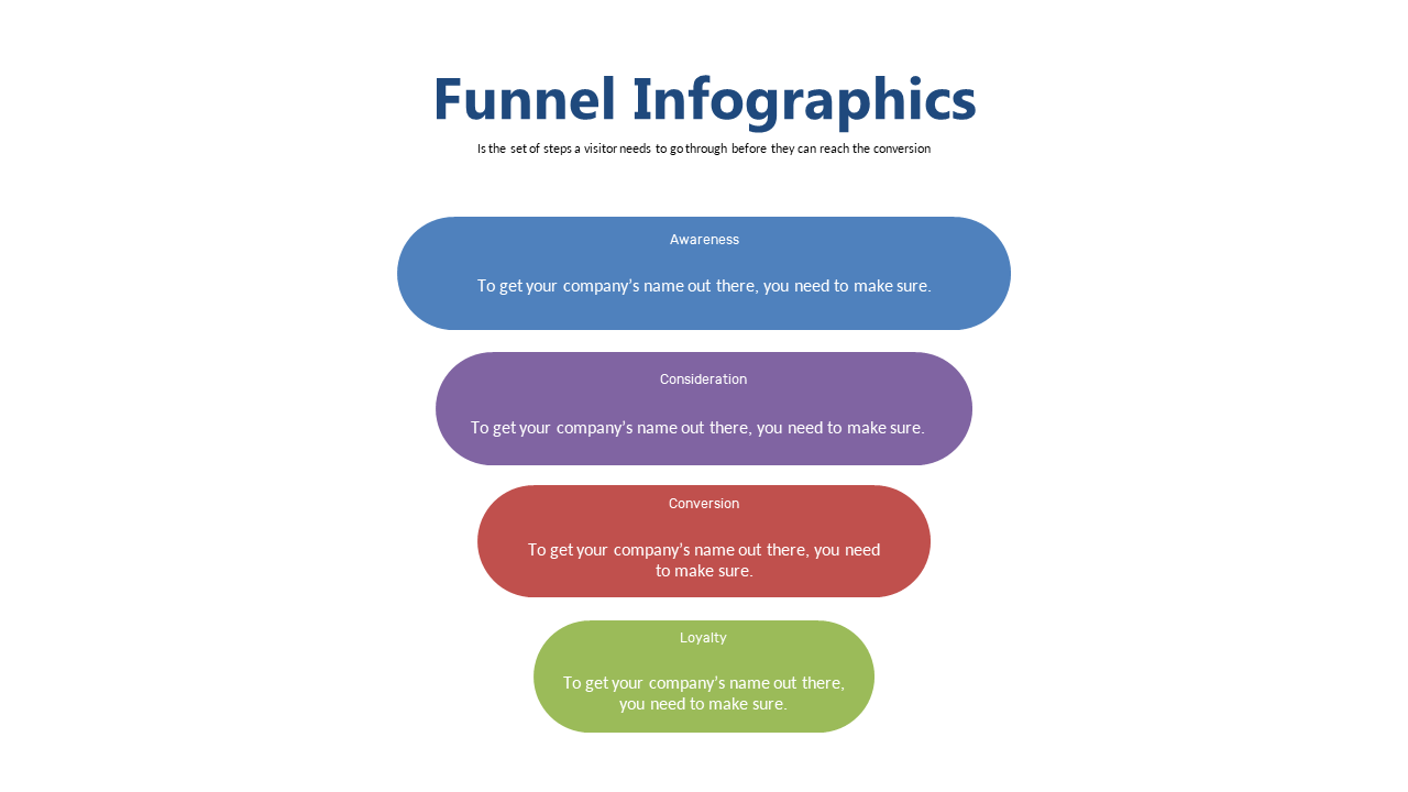 Visualize Customer Journey with Four-Stage Funnel