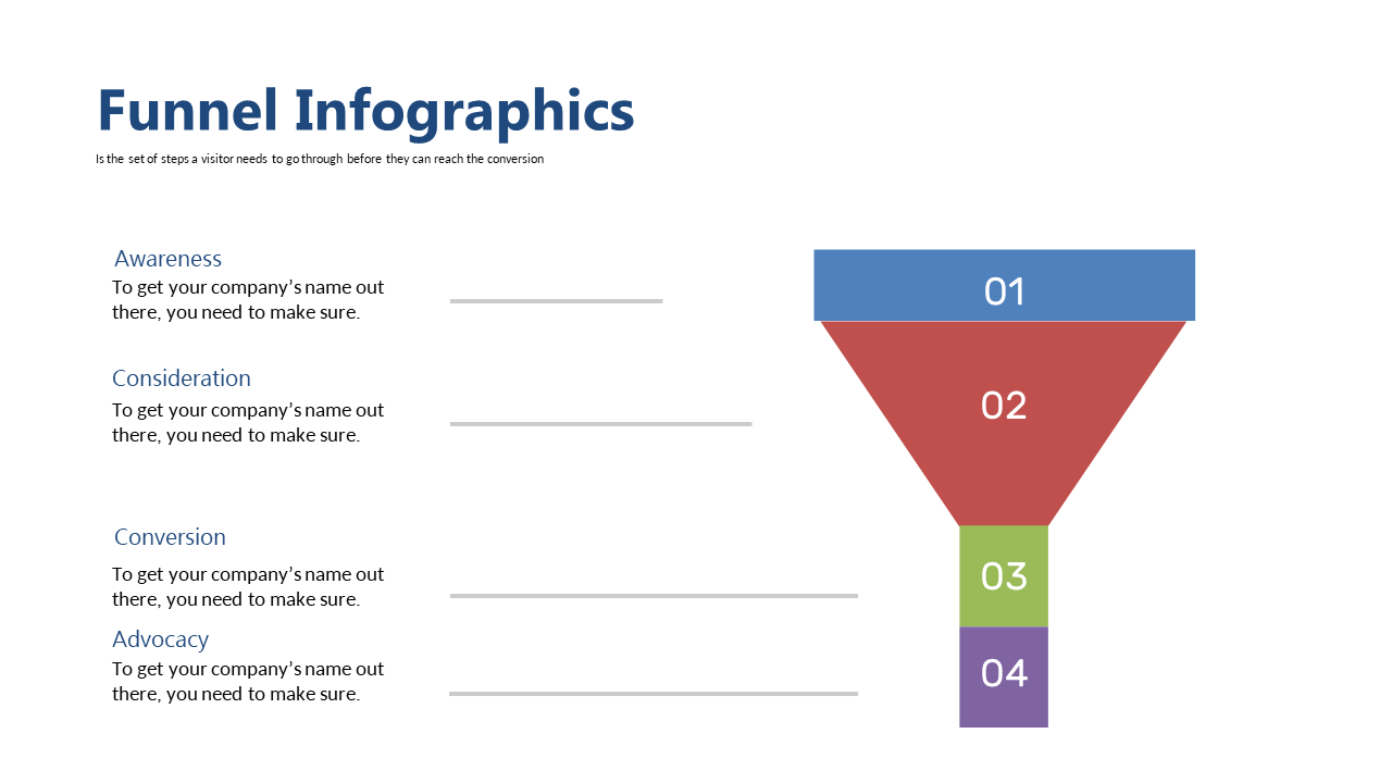 Showcase Customer Journey with Funnel Stages Infographic