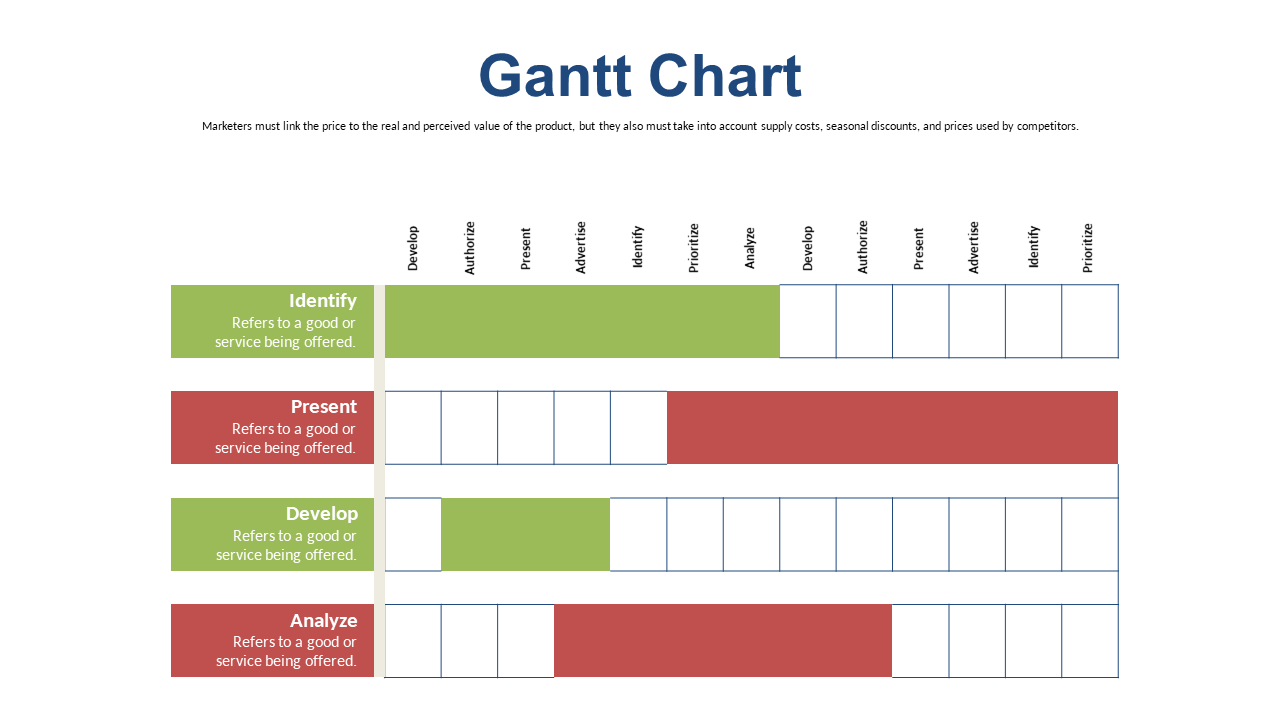 Track Service Development with Gantt Chart