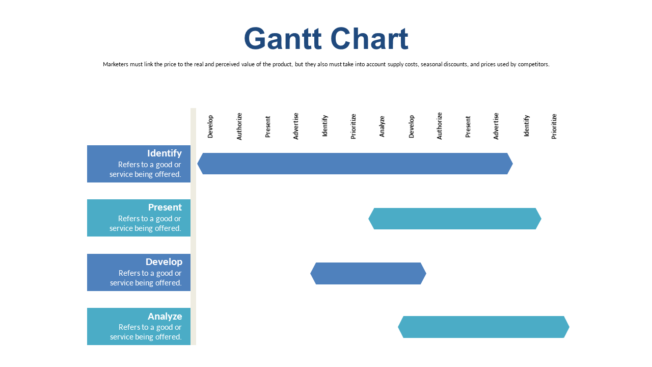 Manage Project Phases with Gantt Chart Layout