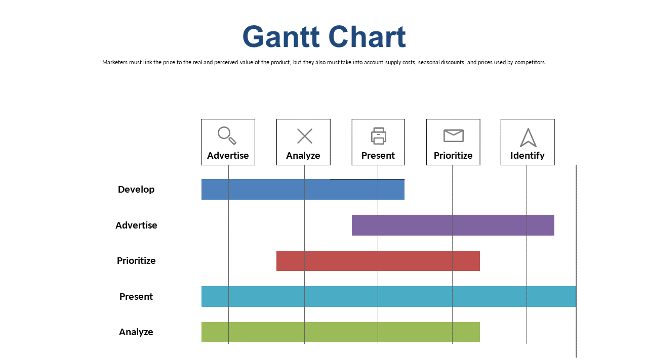 Monitor Task Progression with Gantt Chart