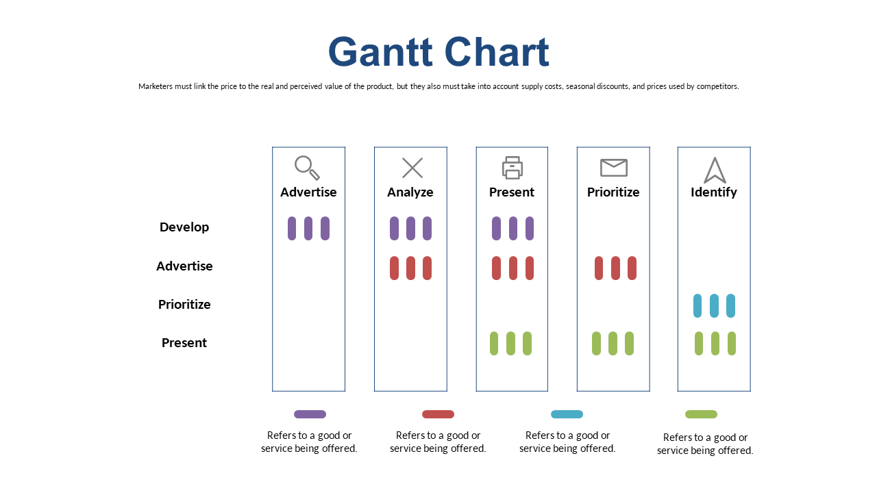 Plan Marketing Strategies with Gantt Chart