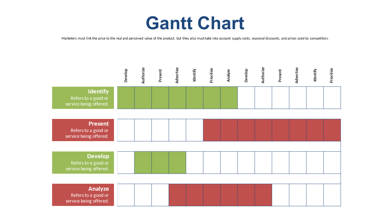 Visualize Service Development Phases with Gantt Chart