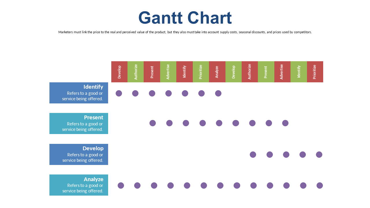 Organize Tasks Using Gantt Chart Layout