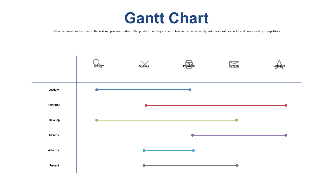 Visualize Project Milestones with Gantt Chart