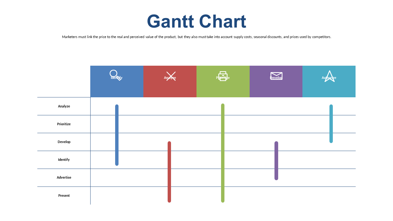 Gantt Chart for Marketing Price Strategy