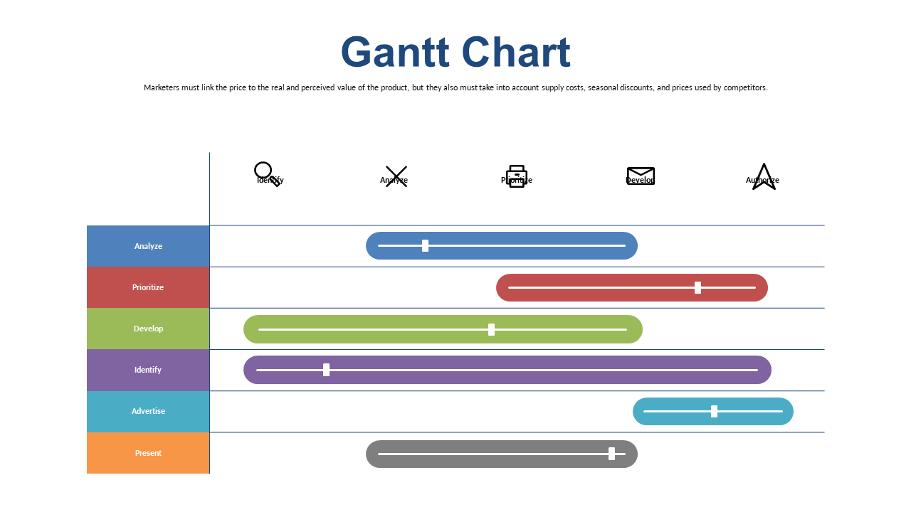 Gantt Chart for Marketing Strategies Timeline
