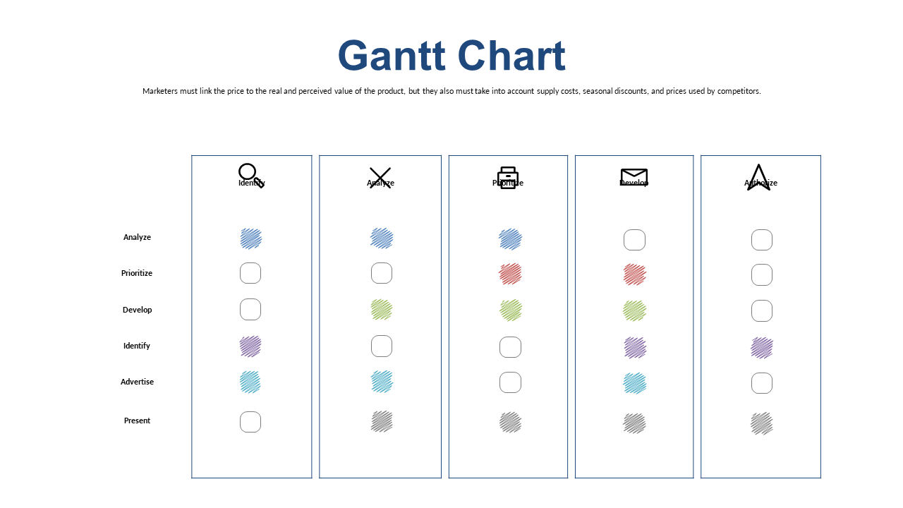 Gantt Chart for Task Analysis and Prioritization