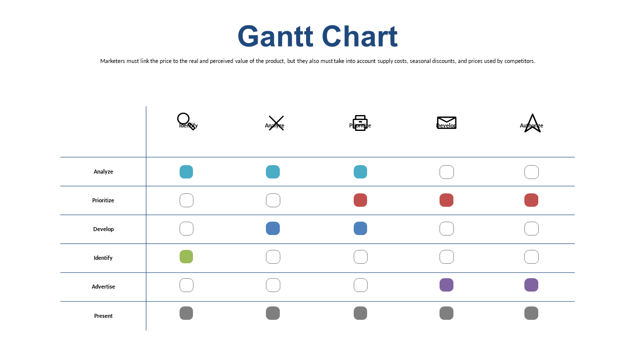 Gantt Chart for Task Management and Analysis
