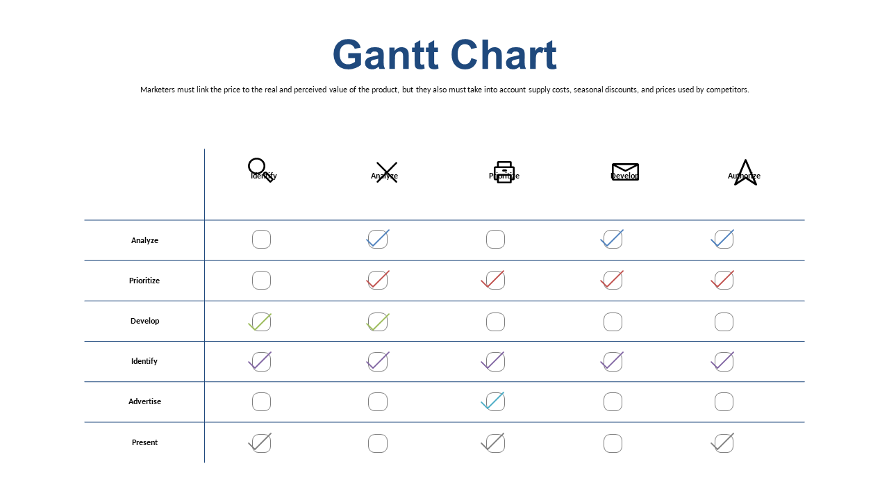 Gantt Chart for Marketing Task Management