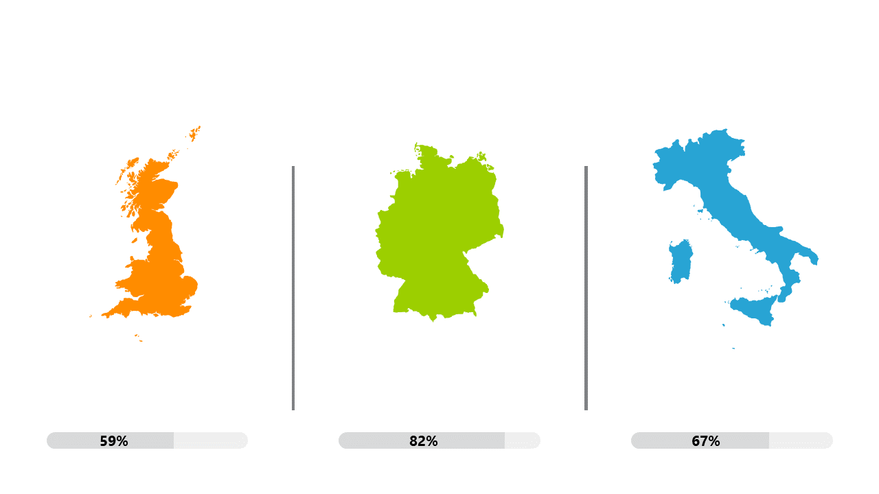 Engaging Three Countries Infographic for Data Analysis
