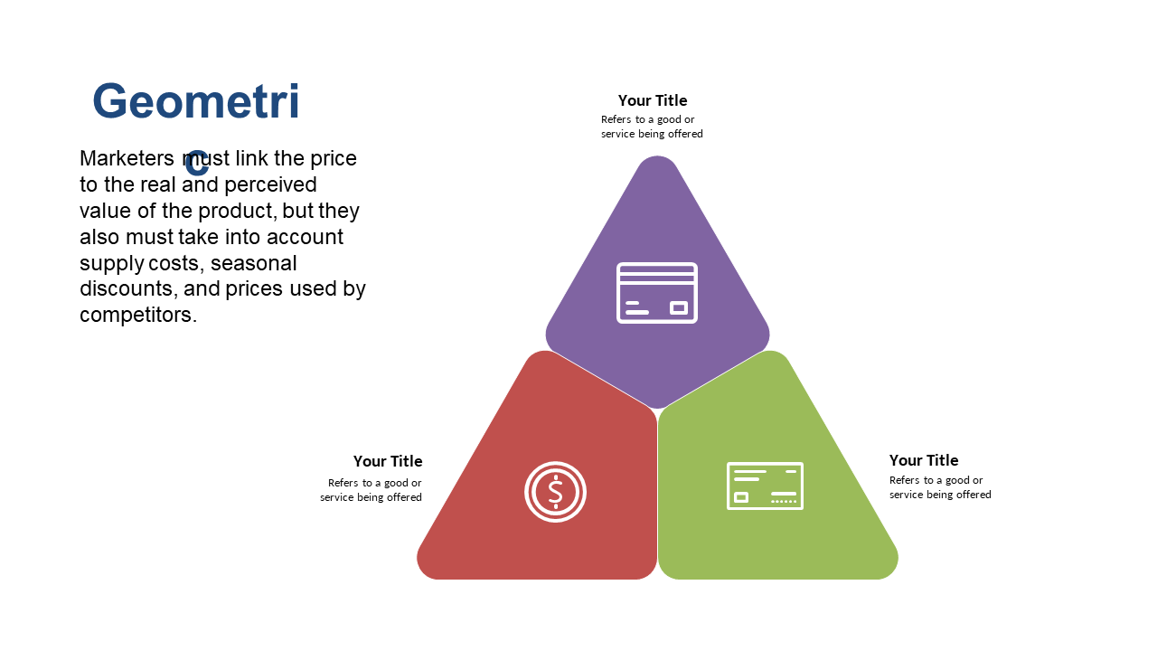 Triangular Value Proposition Analysis Model