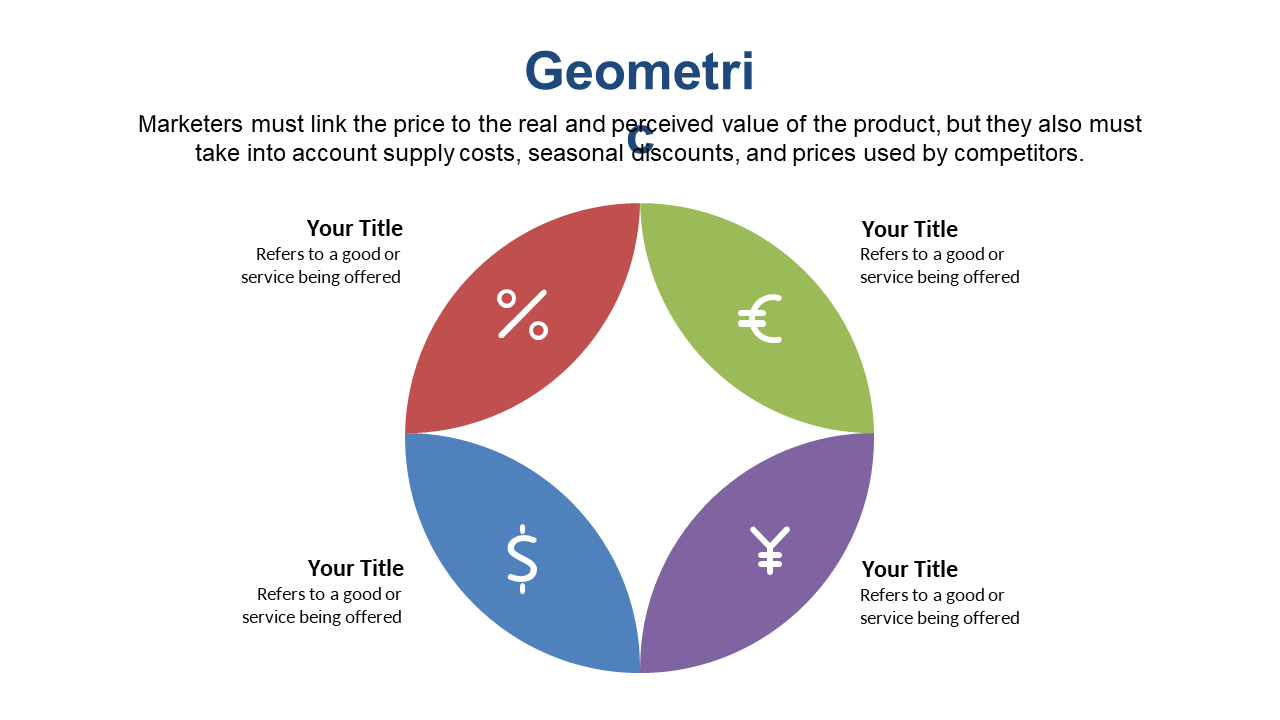 Visualize Pricing Factors with Geometric Diagram