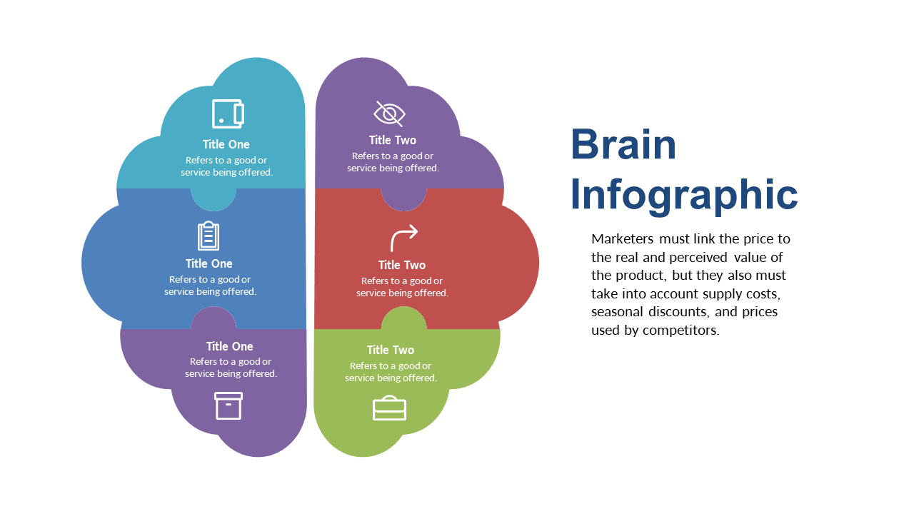 Showcase Strategies with Brain Infographic in Four Quadrants V2