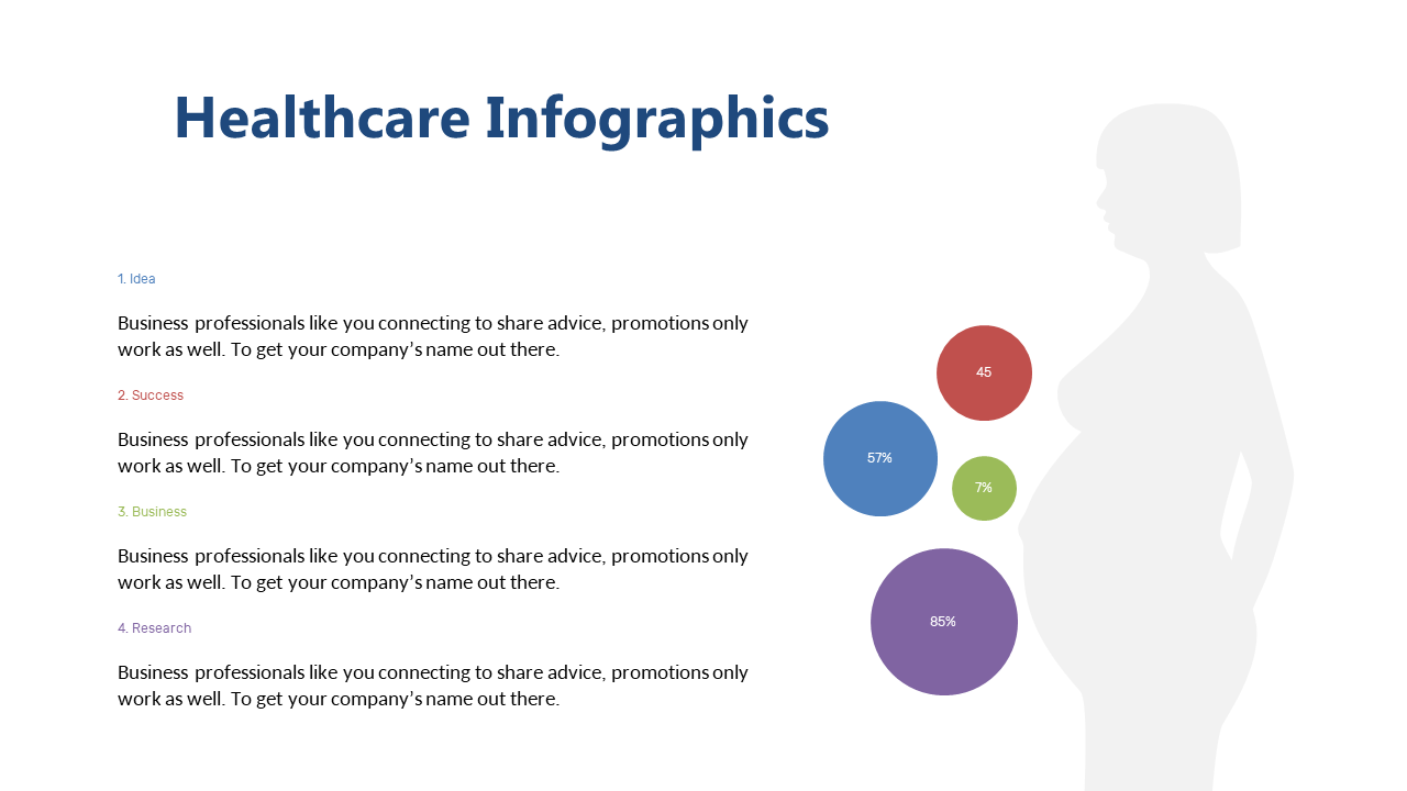 Present Statistics with Circular Elements in Healthcare