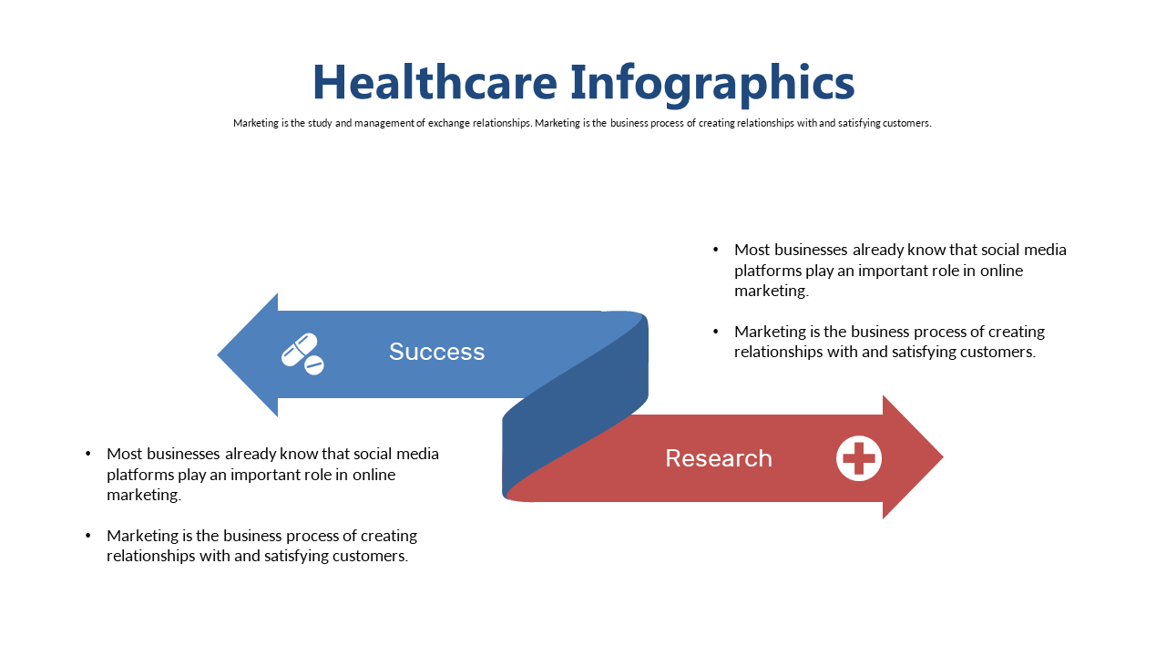 Illustrate Key Concepts with Arrow Diagram in Healthcare
