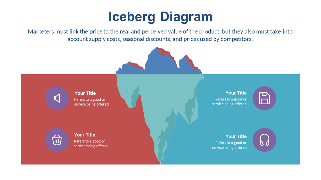 Evaluate Product Value vs. Cost with Iceberg Diagram
