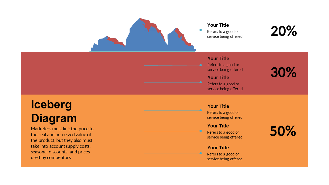 Showcase Pricing Strategies with Iceberg Pricing Model V2