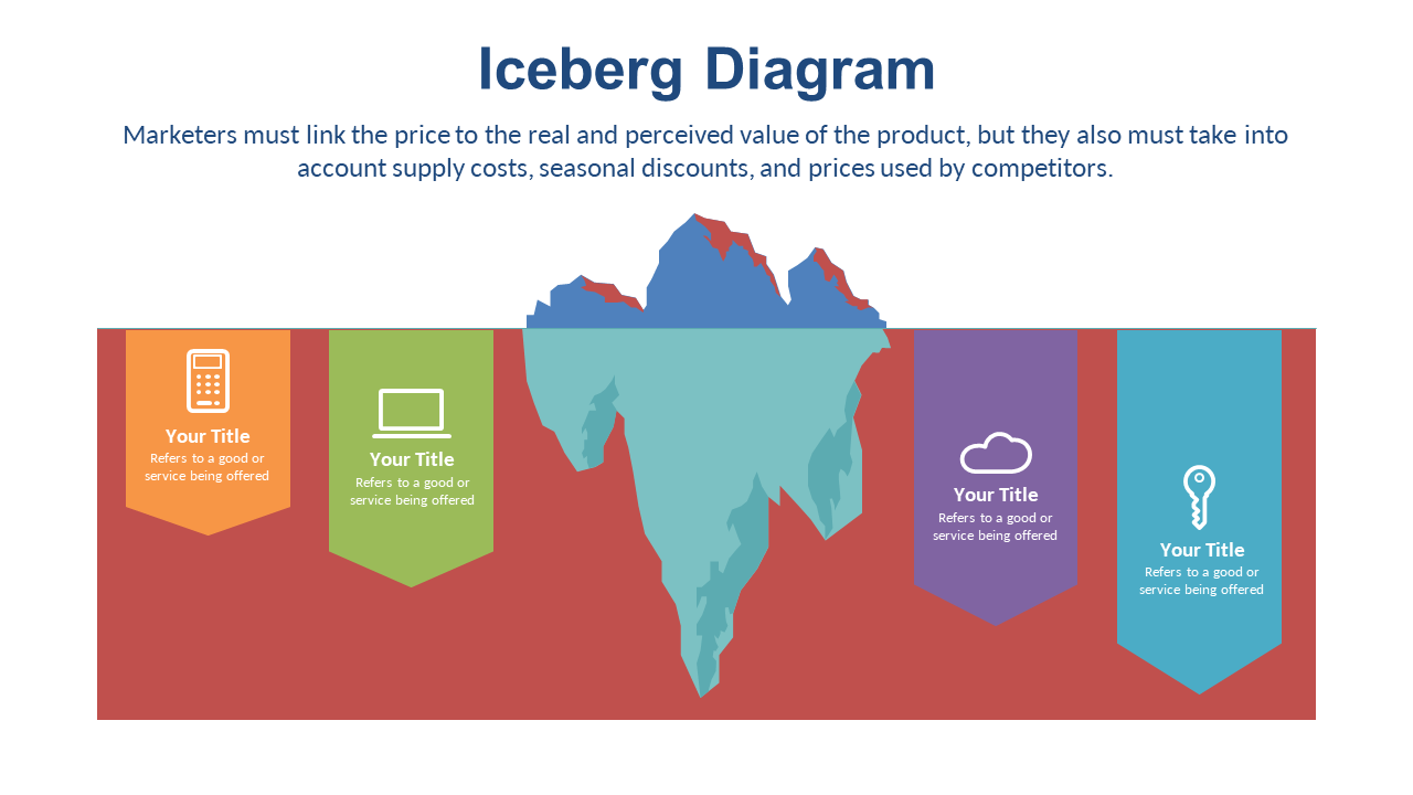 Explore Market Pricing Insights with Iceberg Diagram V2