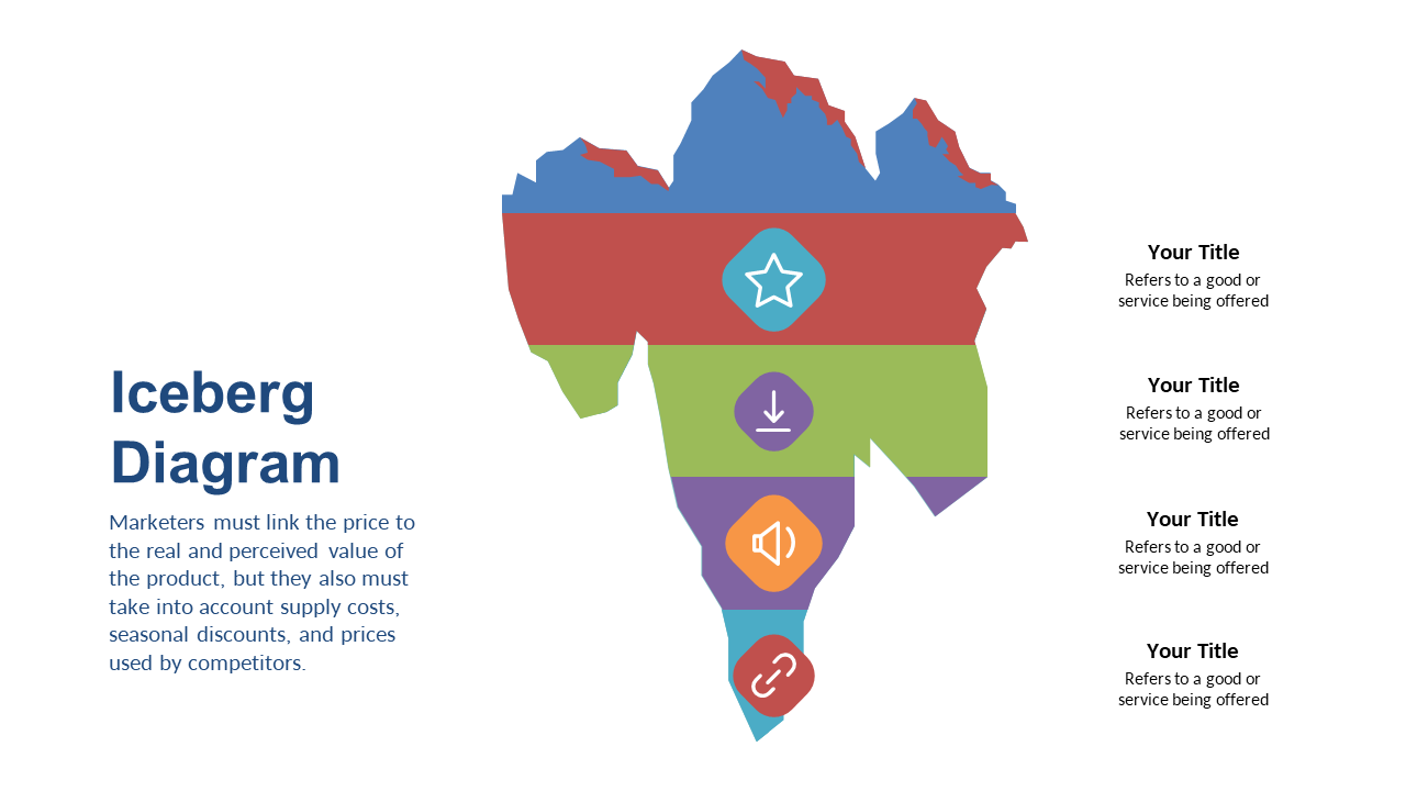 Visualize Pricing Strategy with Iceberg Diagram V2