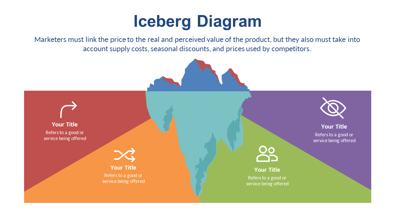 Showcase Market Value with Iceberg Diagram