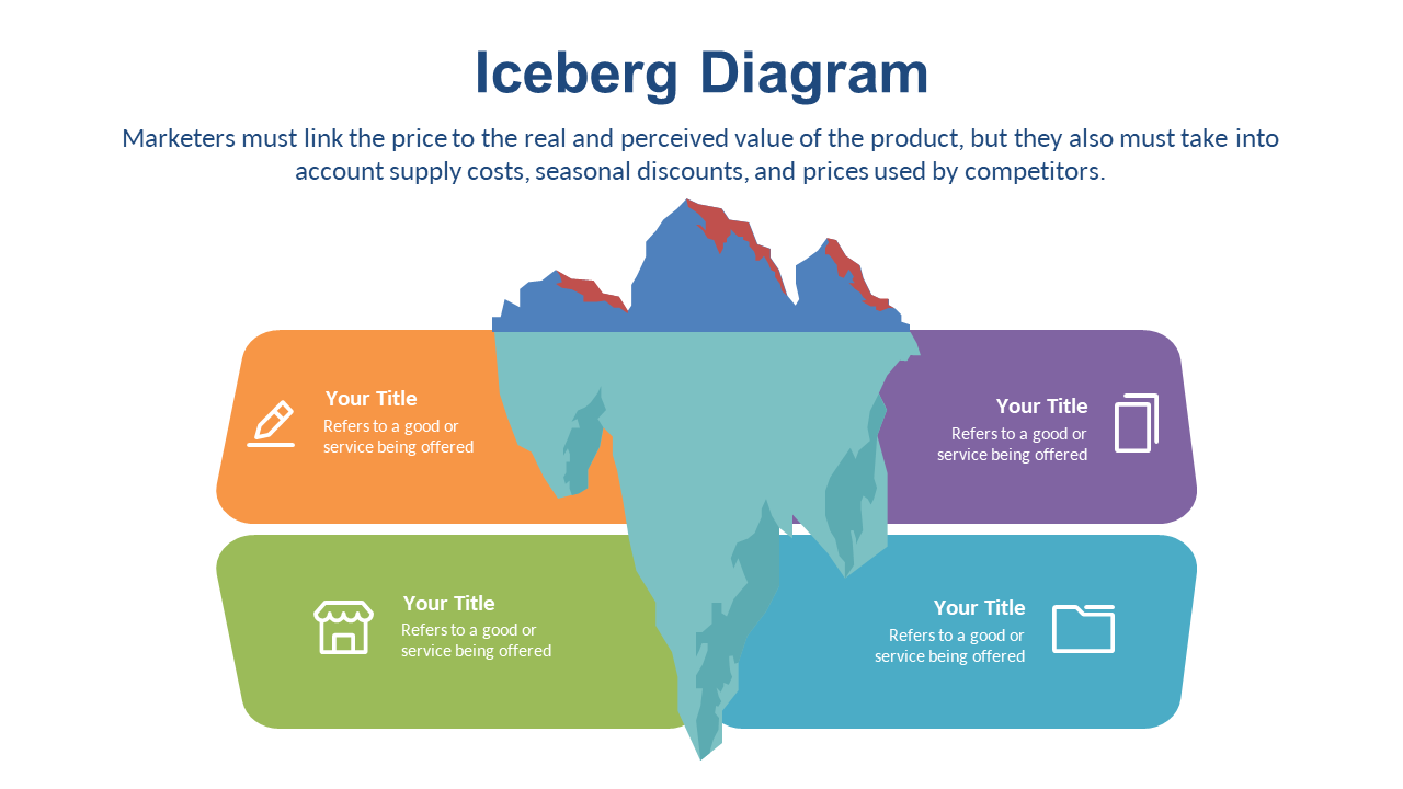 Visualize Price Perception with Iceberg Diagram
