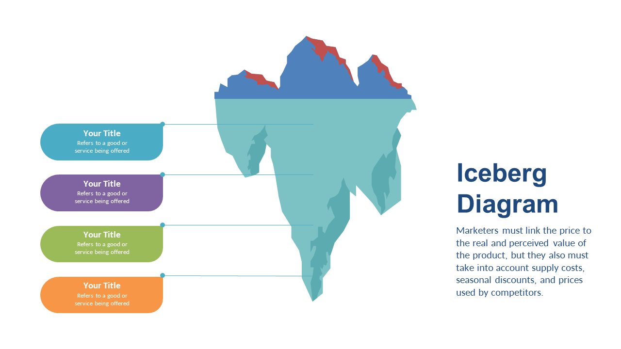 Explore Value Perception with Iceberg Diagram