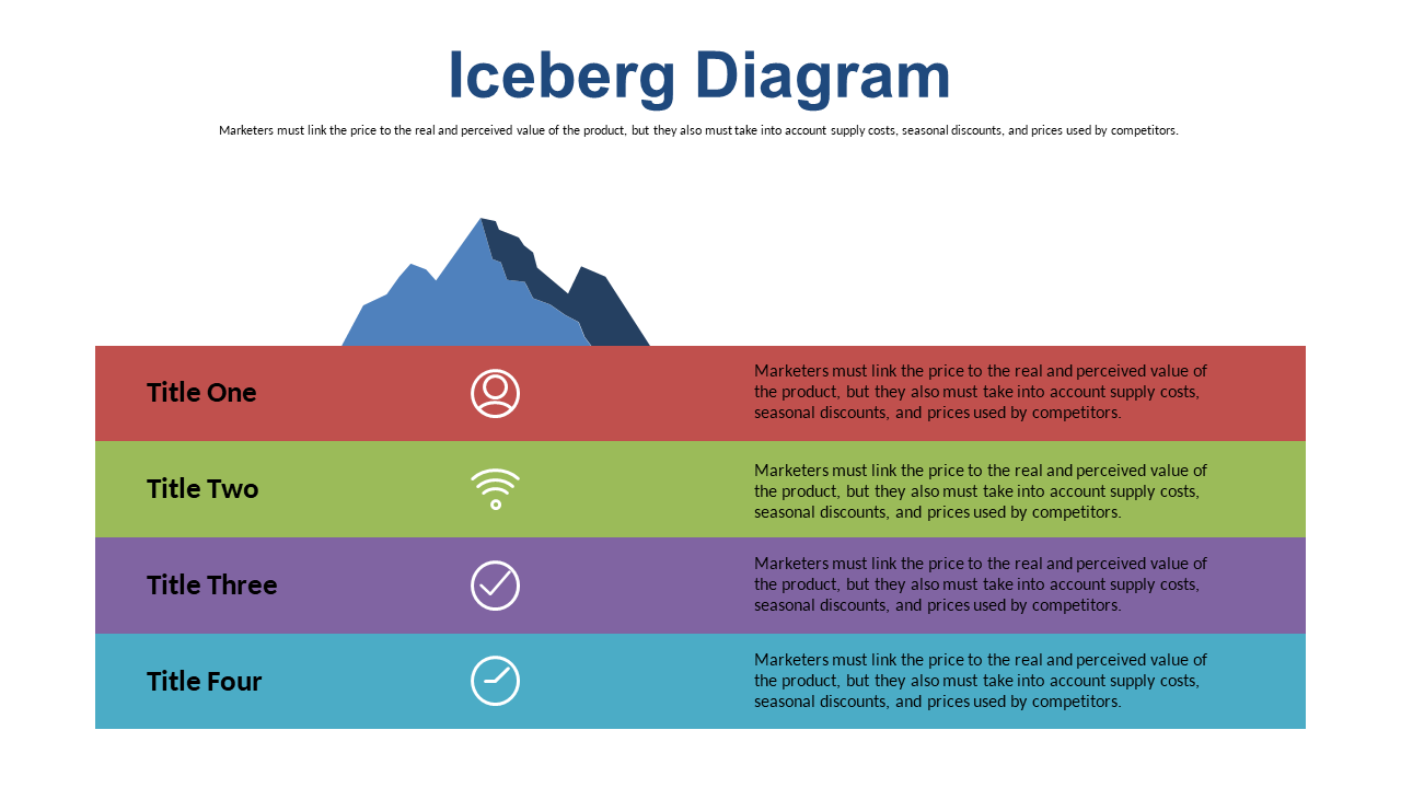 Visualize Value Dynamics with Iceberg Diagram