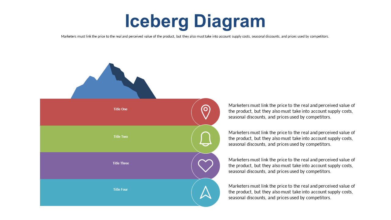 Showcase Value Differences with Iceberg Diagram