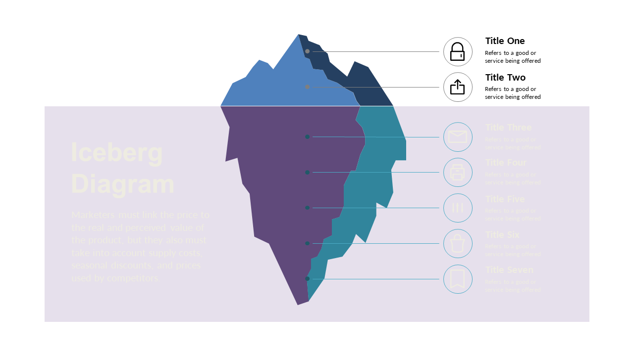 Gain Market Insights with Iceberg Diagram