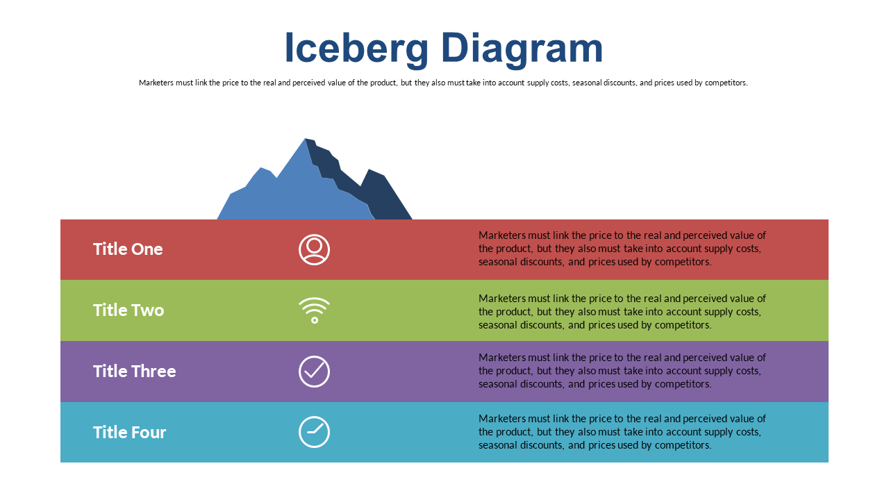Represent Value Dynamics with Iceberg Diagram