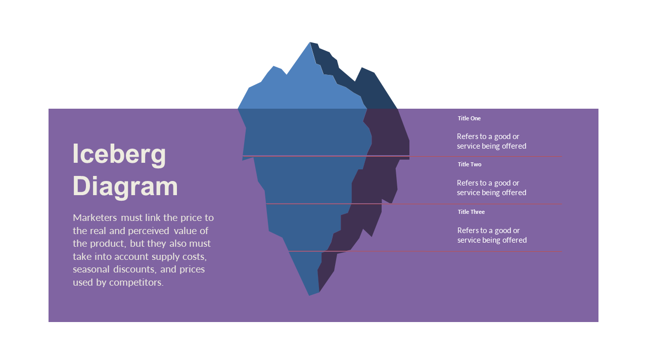 Illustrate Market Value Dynamics with Iceberg Diagram
