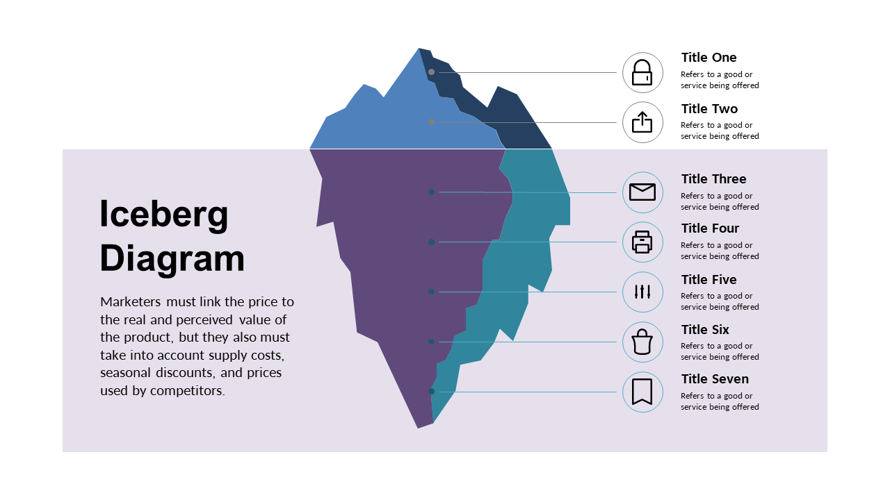 Visualize Product Value with Iceberg Diagram