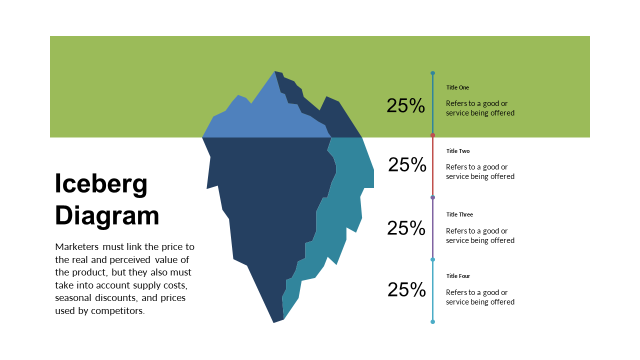 Explore Price Perception with Iceberg Diagram