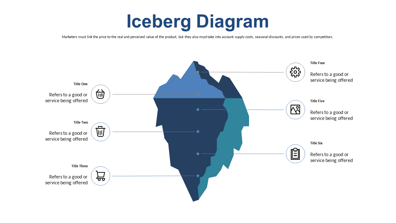 Showcase Key Insights with Iceberg Diagram