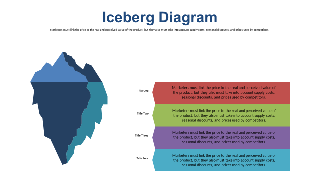 Showcase Pricing Strategies with Iceberg Diagram
